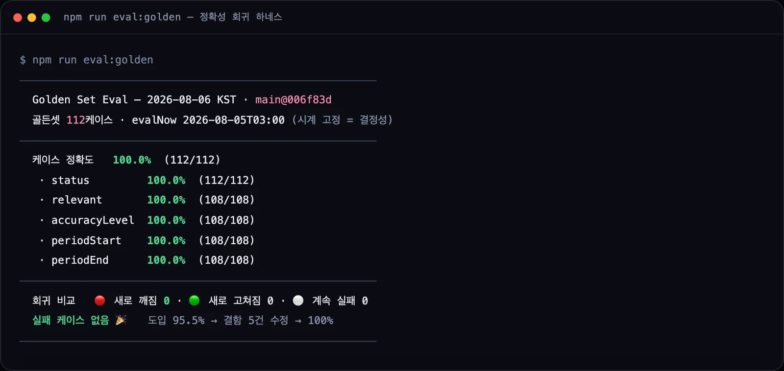 npm run eval:golden 실행 결과 — 골든셋 112케이스 100% 통과(112/112), 회귀 새로 깨짐 0, 도입 95.5% → 결함 5건 수정 → 100%